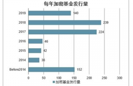 icp币市场前景分析最新,icp是什么币？