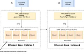 以太坊 dapp 开发流程,以太币.以太坊.是什么？怎么做？