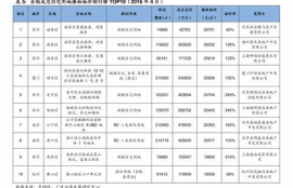 sfp币价格预测,SFP是什么?