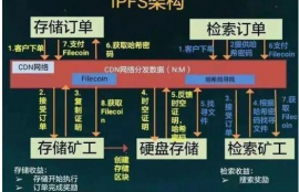 fil币价格走势分析,下一轮牛市fil能涨到多少