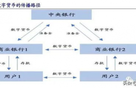 ustc币燃烧机制最新消息最新