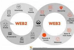 web3钱包如果忘记了密码怎么办(webt钱包)