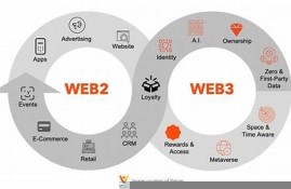 web3钱包如果忘记了密码怎么办(webt钱包)