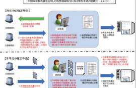 日本出售数字货币交税,中国的增值税是17%的税点，日本的增值税是多少的税点啊？