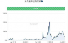 以太坊市值即将超越比特币