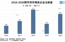 数字货币发起国家,虚拟货币是由中国人民银行发明的吗?