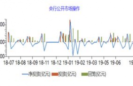 sand币牛市估值, Explorig he Bullish Valuaio of SAD Coi i he Curre Marke