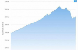 以太网坊全网算力,以太坊挖矿，哪个矿池挖矿收益高