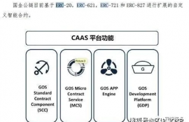 什么是以太坊链改的公链,什么是公有链、私有链、联盟链和侧链？