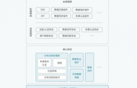 怎么对接以太坊,深信服如何配置eth0桥接eth2