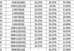 2021年中国央行数字货币最新消息