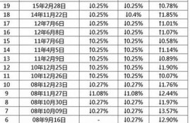 2021年中国央行数字货币最新消息