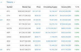 市值 十大数字货币,谁来给个最新各种虚拟货币市值的排名