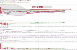 以太坊10月18日行情解析,以太坊的行情怎么样？