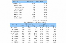 gas币最新价格走势预测,预测GAS币最新价格走势:未来将如何发展?