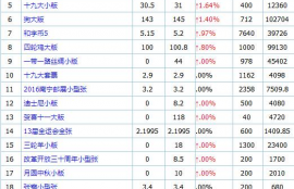 w币价格今日行情查询最新消息,2万元人民币换多少港币（今日价格79.5人民币=100港币）