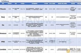 siacoin币价格规则详解解析,双挖eth和sc币，挖到多少个sc币可以转账到钱包？请教大神！