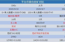 apt币总锁仓量2024最新消息最新,全球矿池联盟是什么？