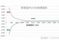 数字货币的永续合约是什么(数字货币的永续交易是什么)