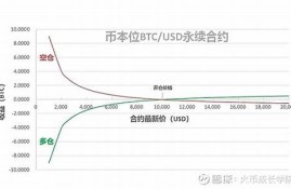 数字货币的永续合约是什么(数字货币的永续交易是什么)