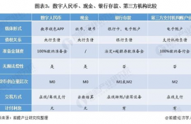 数字货币种类发展历史,求问电子货币的发展经历了哪些阶段？