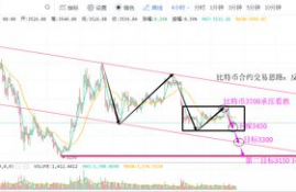 bitdao币前景价格走势分析,比特币行情怎么样