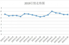 theta币最新价格走势,市场观察