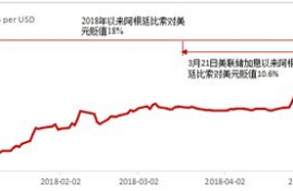 cel币为什么暴跌的原因