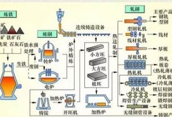 钢铁生产工艺知识(钢铁短流程生产工艺)