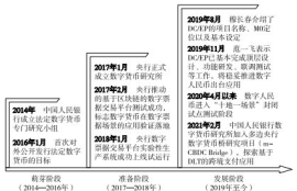 数字货币应用场景研究方向,区块链可以应用到哪些领域当中？