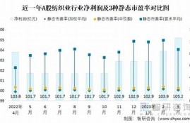 纺织业市盈率合理范围(纺织板块市盈率)