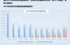 数字货币分析网站,info是什么平台