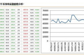 iostat参数详解, iosa参数详情解析:这是监测Liux系统I/O性能的重要工具