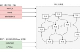 以太坊公钥地址,以太坊钱包地址在哪里 如何买卖以太坊