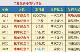 Sol币总发行量准确是多少,sol币是什么币