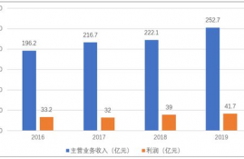 chz币未来5年价格预测分析预测,错版人民币真的存在很高的价值吗？