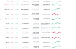 xrp币刚上市多少钱一个啊,目前一个瑞波币值多少人民币