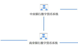 ifs数字货币众筹交易平台,币盈中国是传销吗？