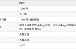 dot波卡币值得长期持有吗为什么操作,赢在龙头 多空资金线指标指标!!!!!!!