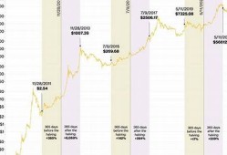 btc钱包是干嘛的(btccoin钱包)