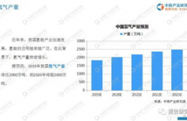 strk币投资前景分析预测,IT软件行业，售前顾问和项目经理在人生道路上哪个职业更有前景？包括以后的职业方向和创业方向做分析。