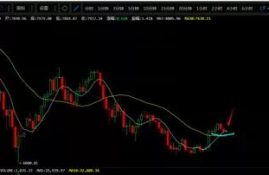 数字货币eth最近分析,BTC 和 ETH 有什么区别？