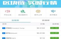 xrp币未来知乎推荐,瑞波币2020年的价格走势怎么样