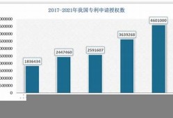 我国纺织业专利申请现状(纺织品专利)