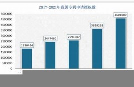 我国纺织业专利申请现状(纺织品专利)