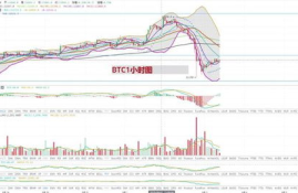 以太坊9月3日暴跌的原因,如何入门区块链？