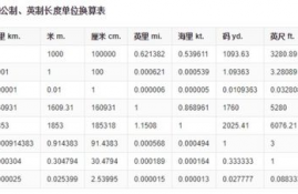 1inches等于多少毫米