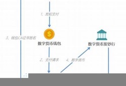 央行数字货币app下载链接(央行数字货币app下载链接)