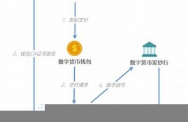 央行数字货币app下载链接(央行数字货币app下载链接)