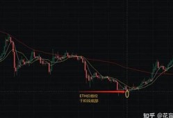 eth提现到钱包手续费(eth0.1提现)